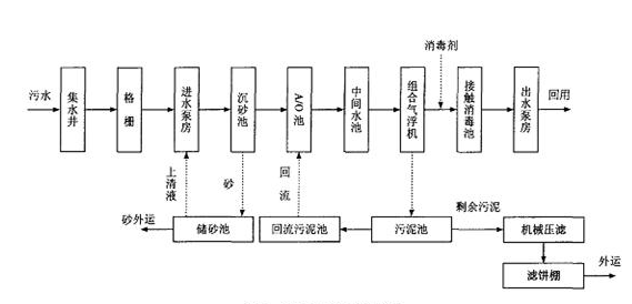 污水处理厂去除氨氮的方法_尊龙凯时百家乐环保