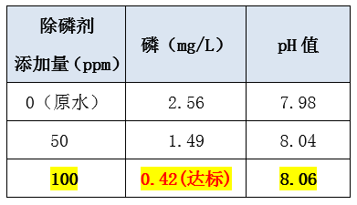 污水处理含磷怎么处理_尊龙凯时百家乐环保