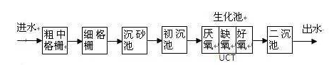 氨氮去除剂使用方法_尊龙凯时百家乐环保