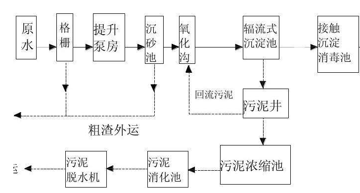 现场工艺